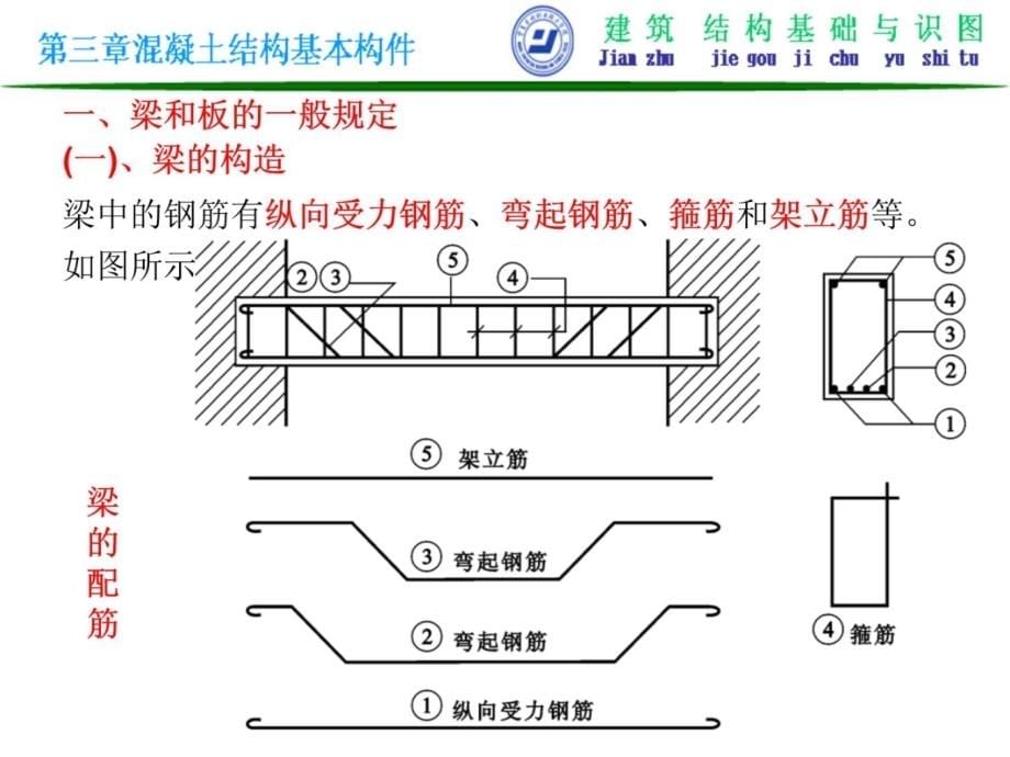 4第三章 混凝土结构基本构件说课材料_第5页