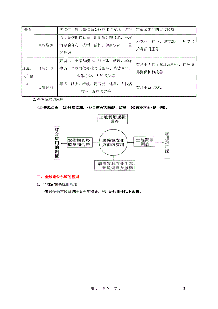 2012高三地理复习（真题 模拟）专题13 地理信息技术的应用（学生版）.doc_第2页