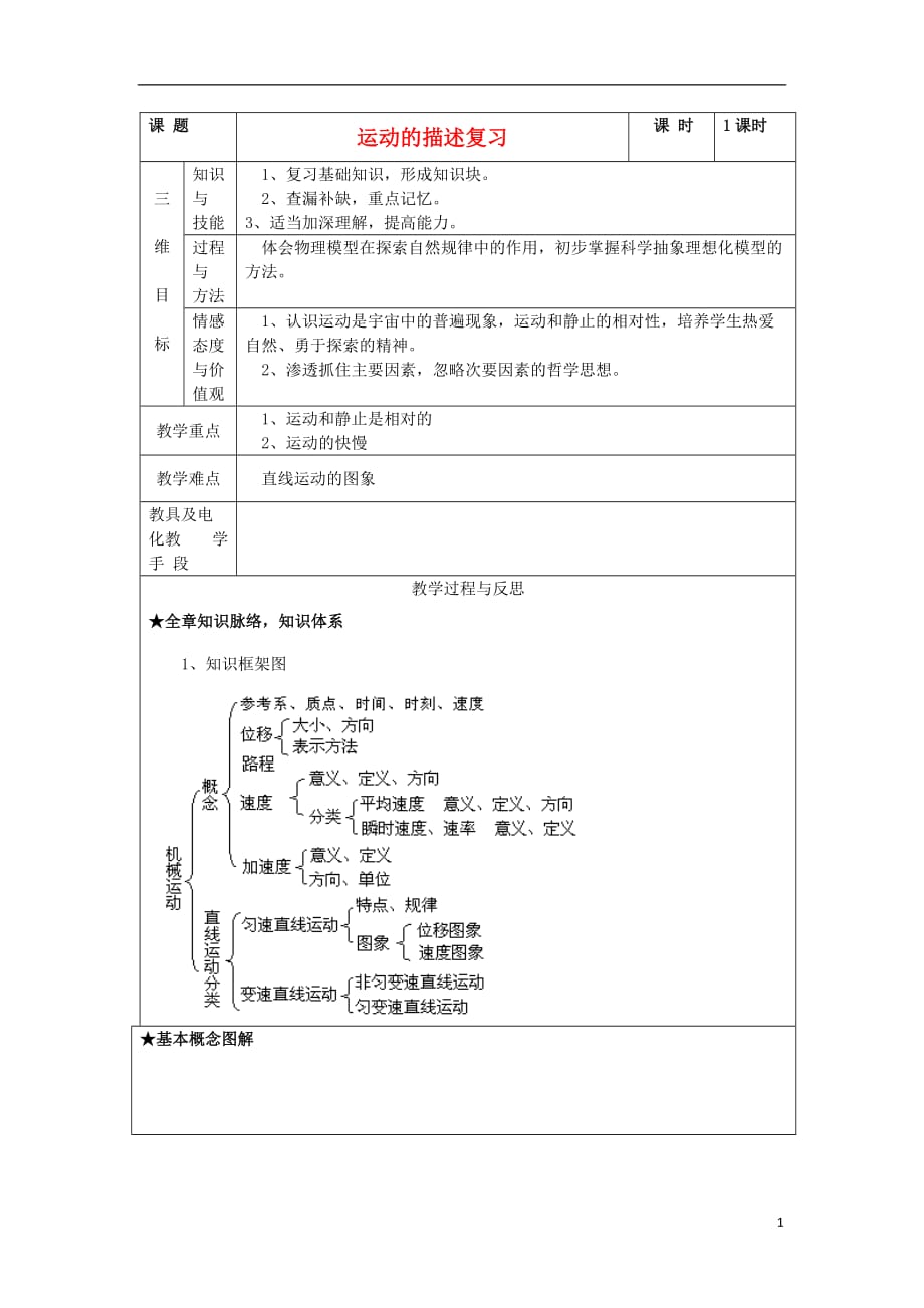 2012高中物理 1.6用图像描述直线运动教案7 粤教版必修1.doc_第1页