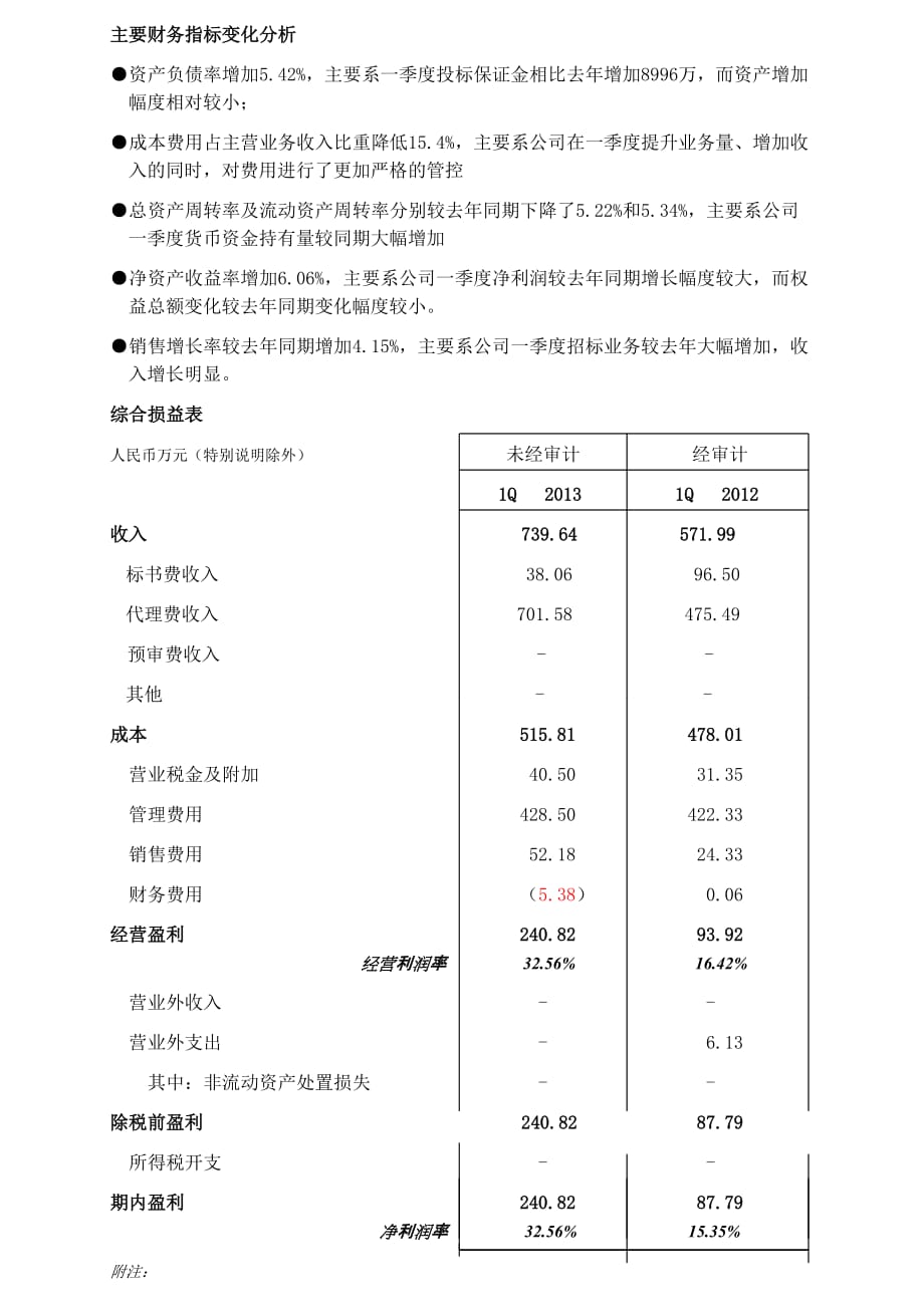 季度财务分析报告.wps.doc_第4页