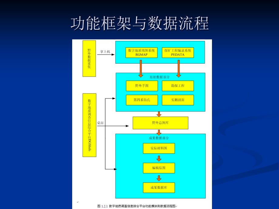 2、数字地质路线调查和实际材料图资料整理和制作知识分享_第2页