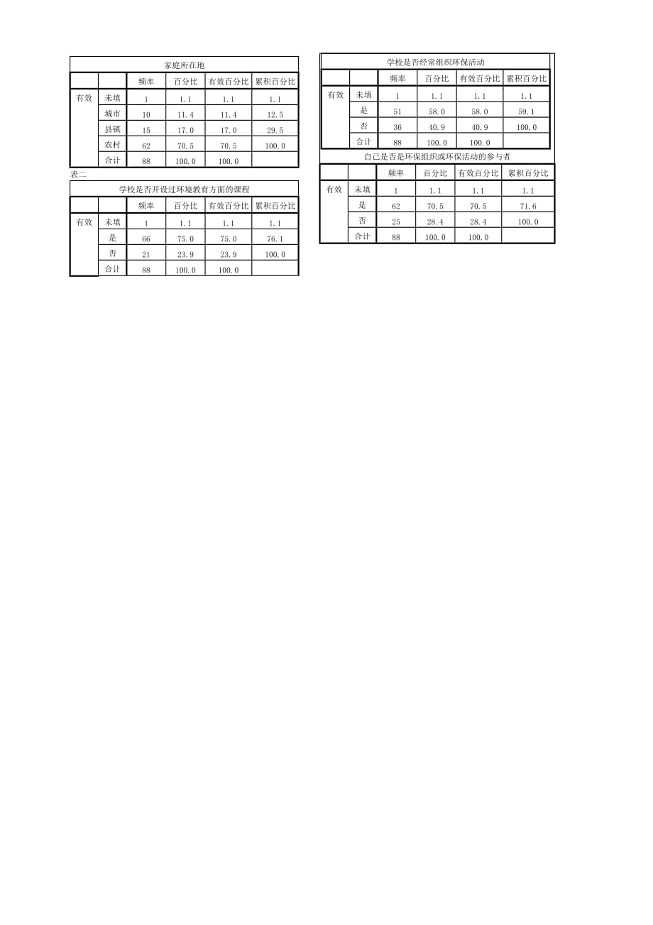 护理学生环境保护意识的调查与分析.doc_第2页