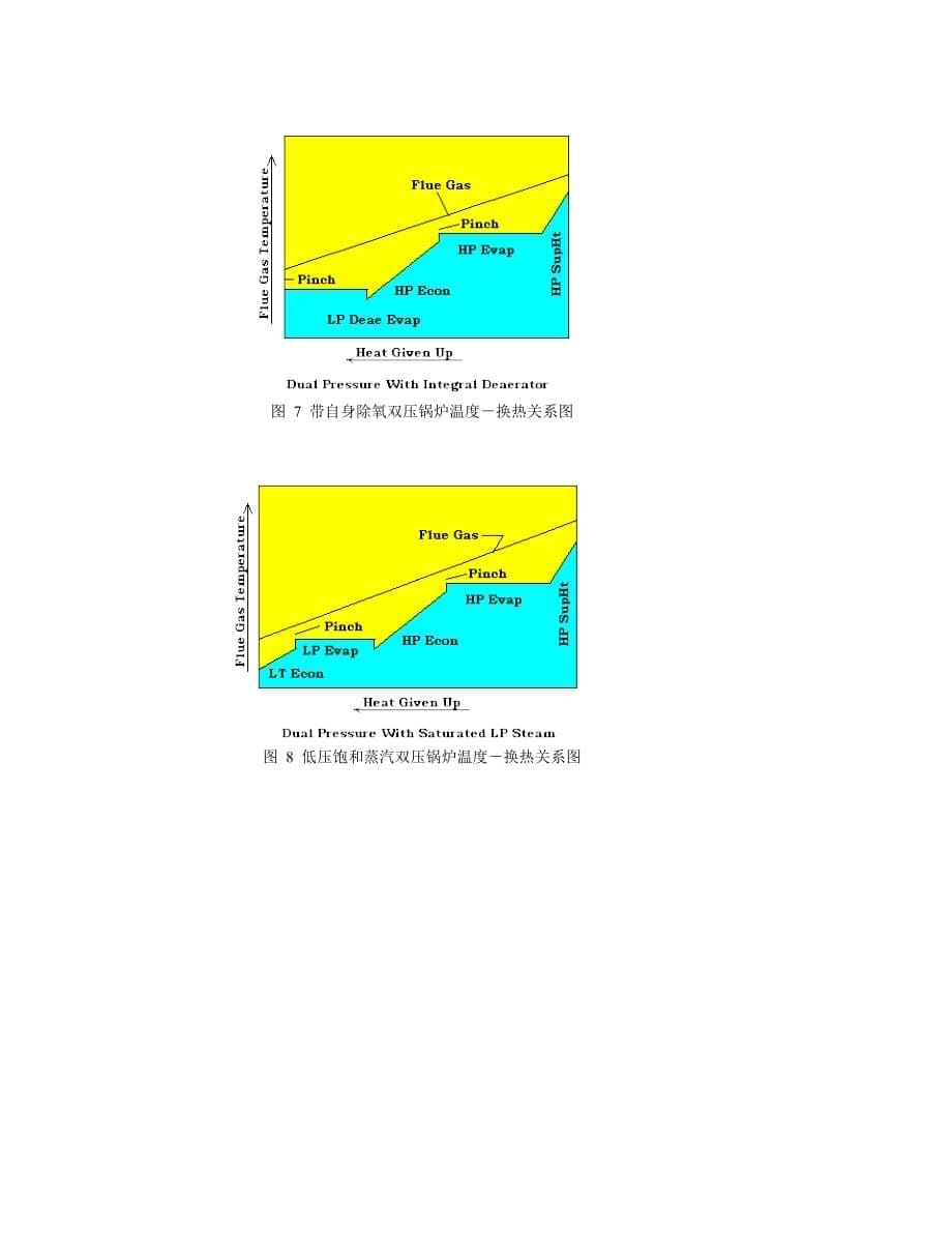 余热锅炉基本原理.doc_第5页