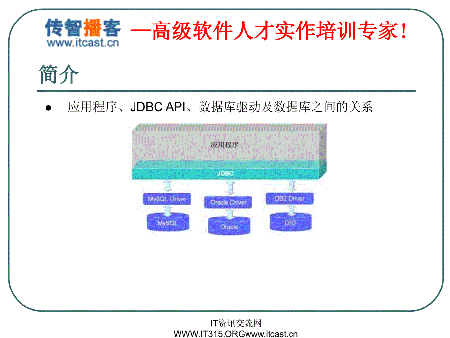 传智播客Jdbc上课讲义_第3页