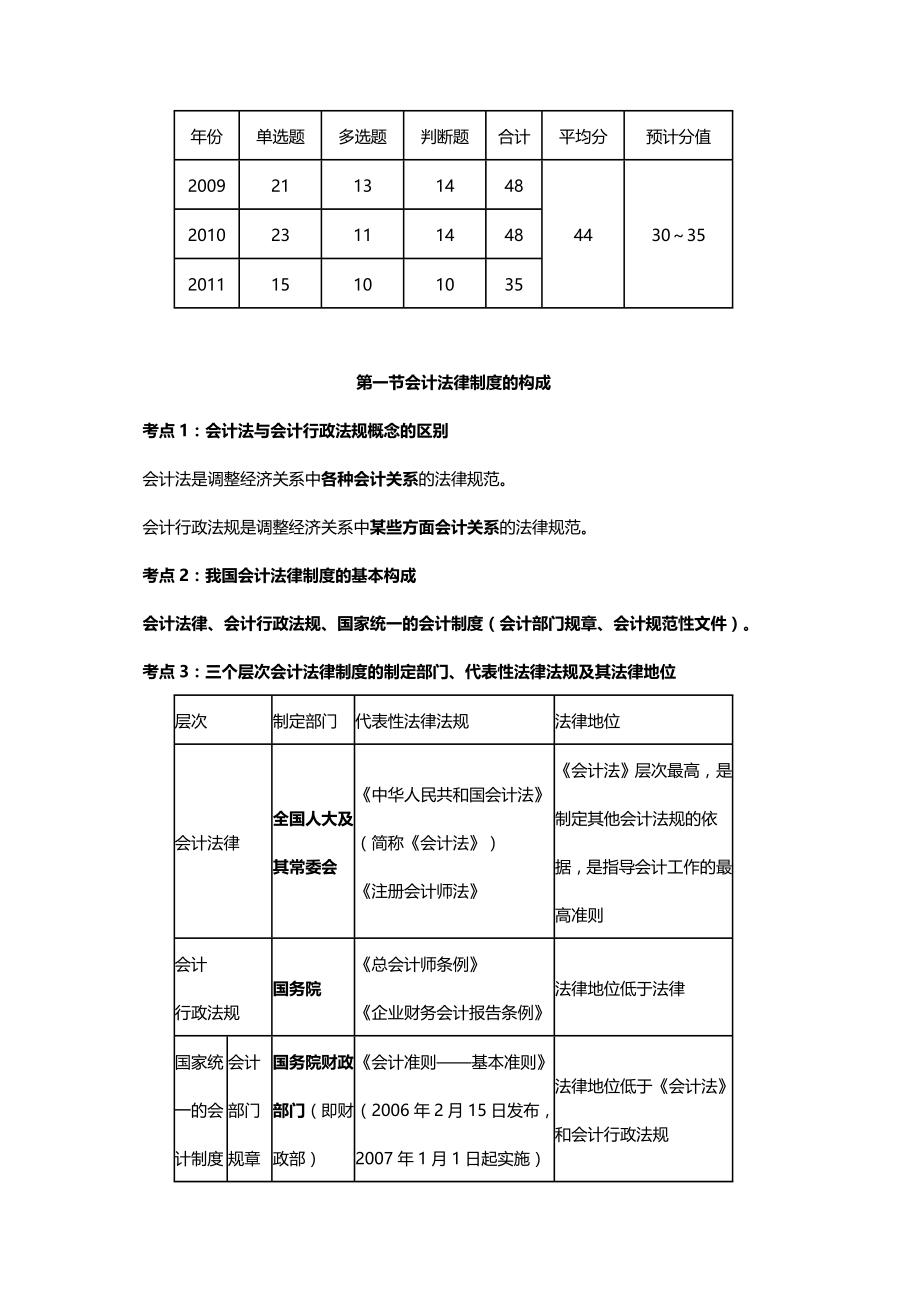 法律法规财经法规知识与考点分析_第4页