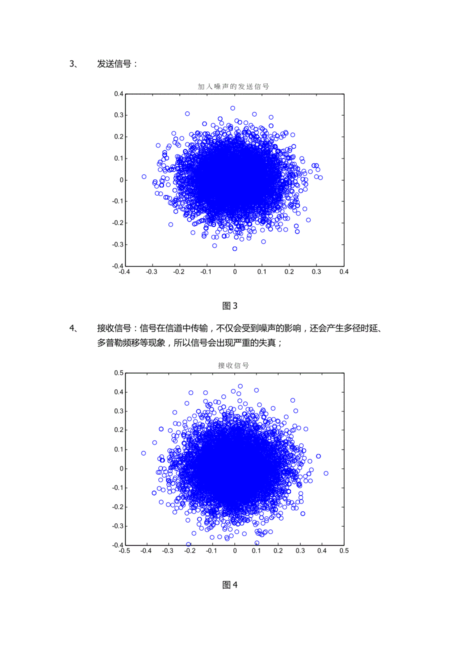 基于matlab的OFDM信号调制解调与多径传输.doc_第3页