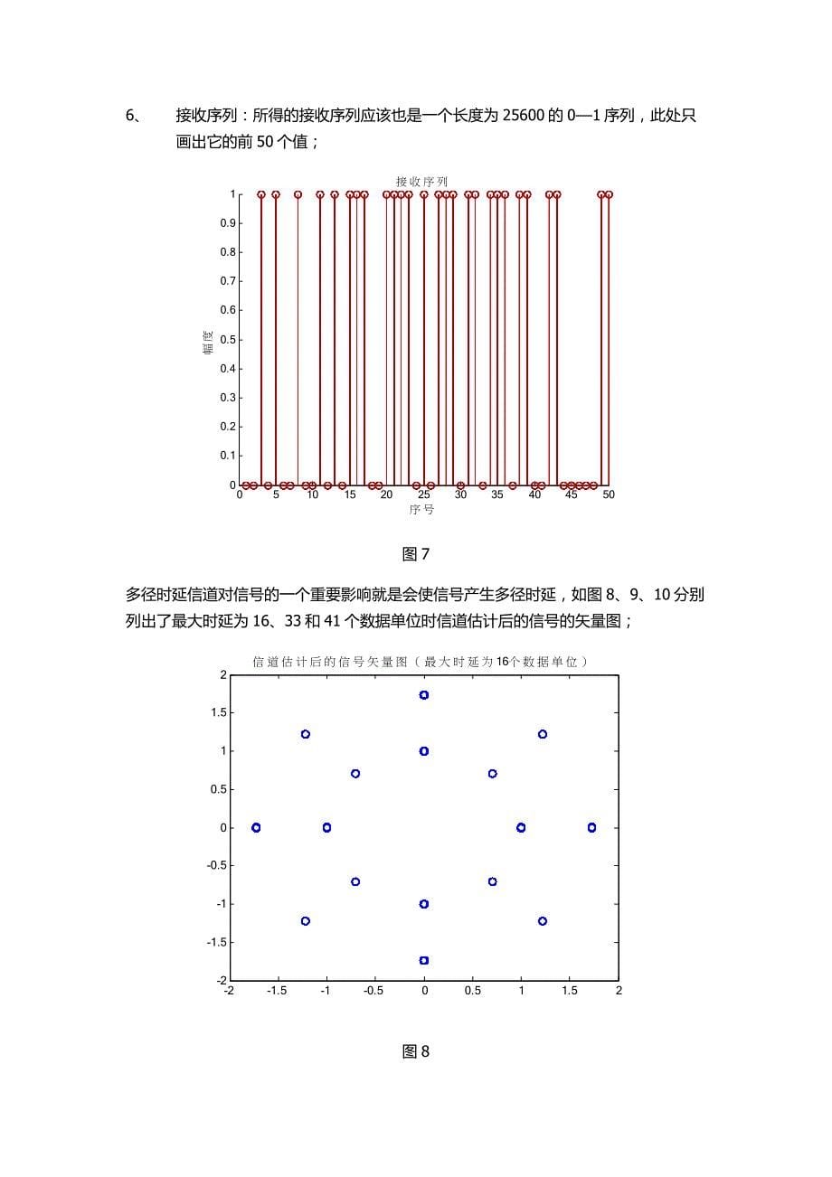 基于matlab的OFDM信号调制解调与多径传输.doc_第5页