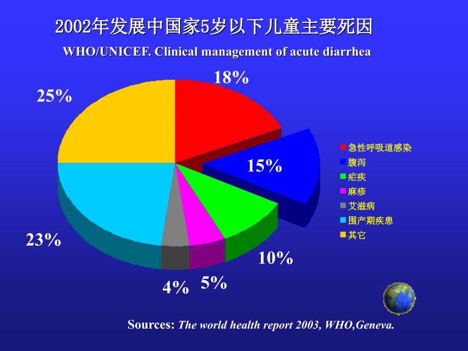 儿科学第七版配套教材-心律失常_第2页