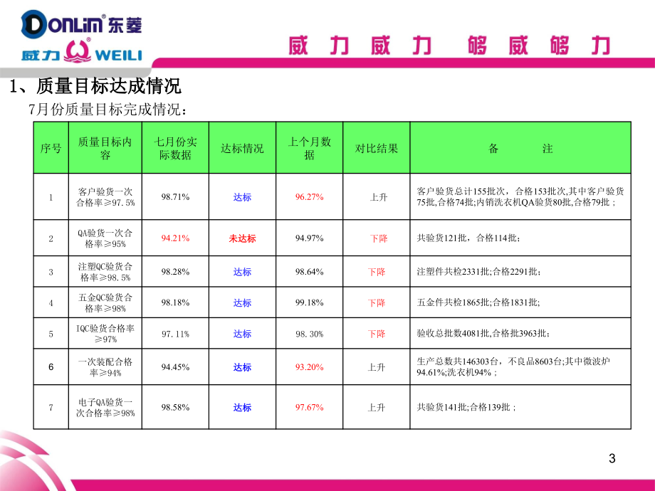 好用的质量月报表共51页_第3页