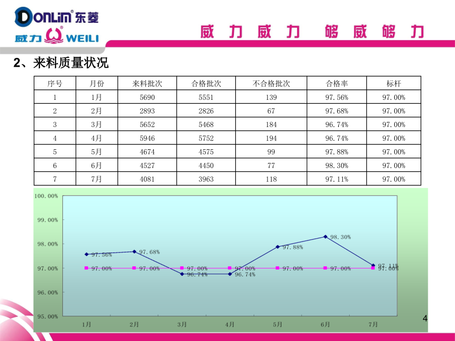 好用的质量月报表共51页_第4页