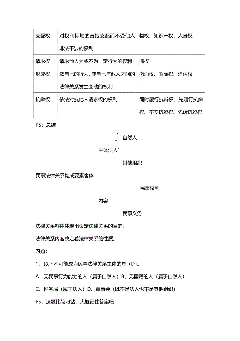 法律法规法律法规笔记三_第4页