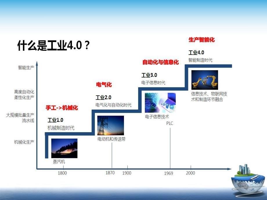 制药企业生产自动化与信息化.pdf_第5页