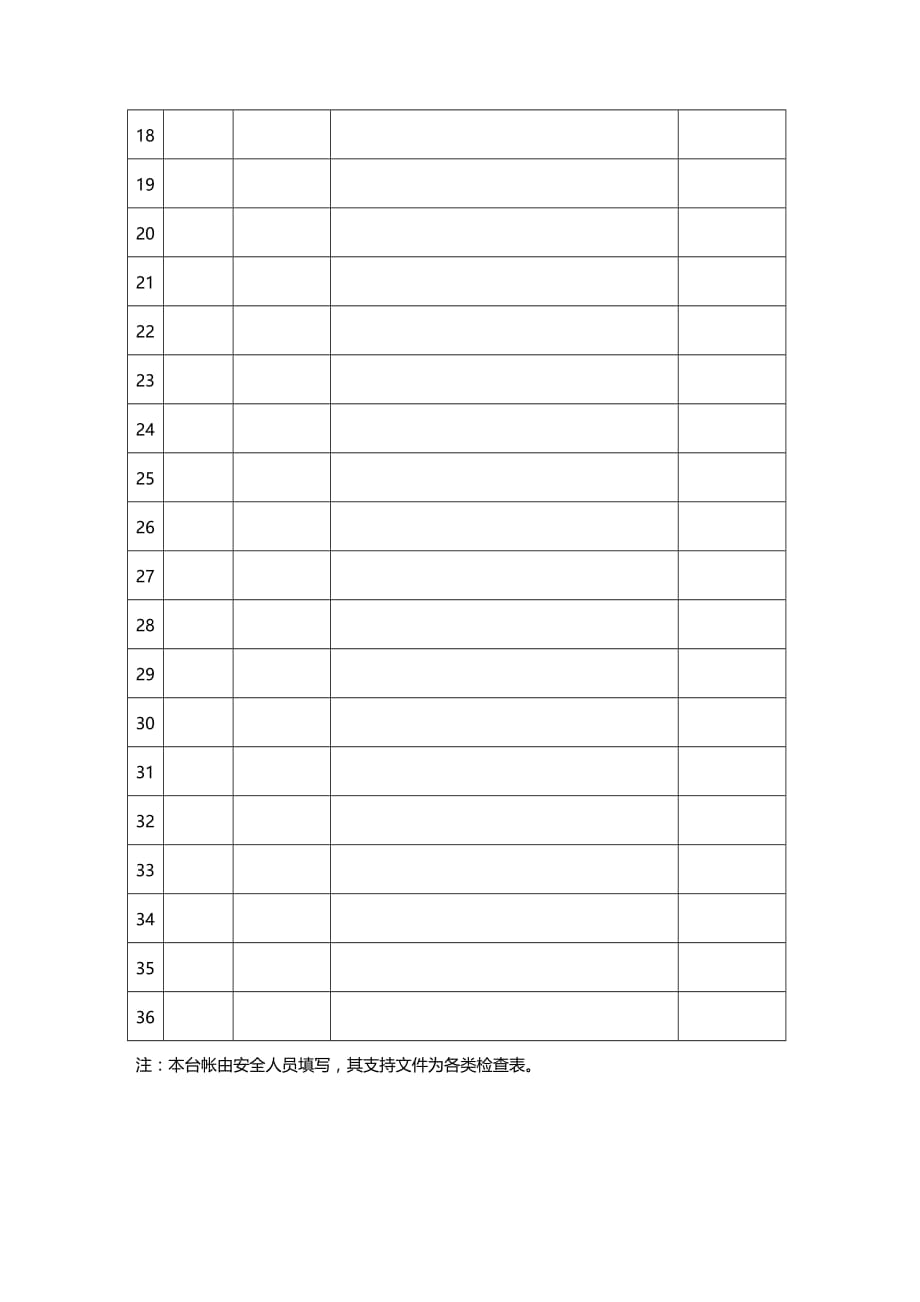 （建筑工程管理）施工现场检查台帐精编_第3页