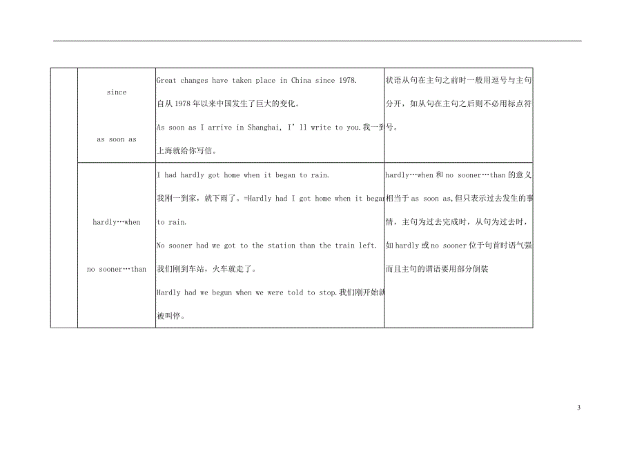 2013年普通高考英语语法知识网络 专题11状语从句.doc_第3页