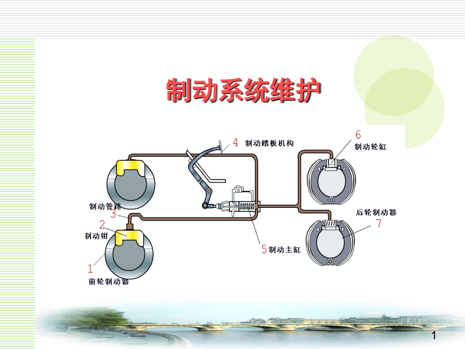 制动系统维护PPT课件_第1页