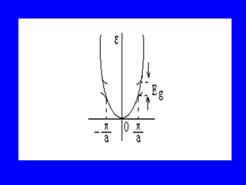 兰州大学固体物理第7章-能带1_第3页