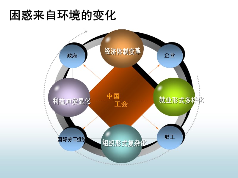 当前基层工会工作实践难题与理论对策教学提纲_第4页