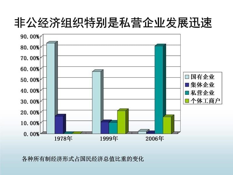 当前基层工会工作实践难题与理论对策教学提纲_第5页