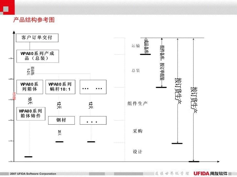 {行业分析报告}某某行业分析与ERP解决方案_第5页