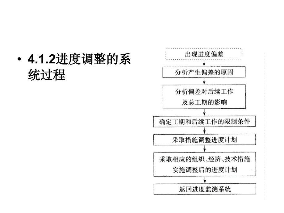 {财务管理财务知识}补施工进度计划的控制与应用_第3页