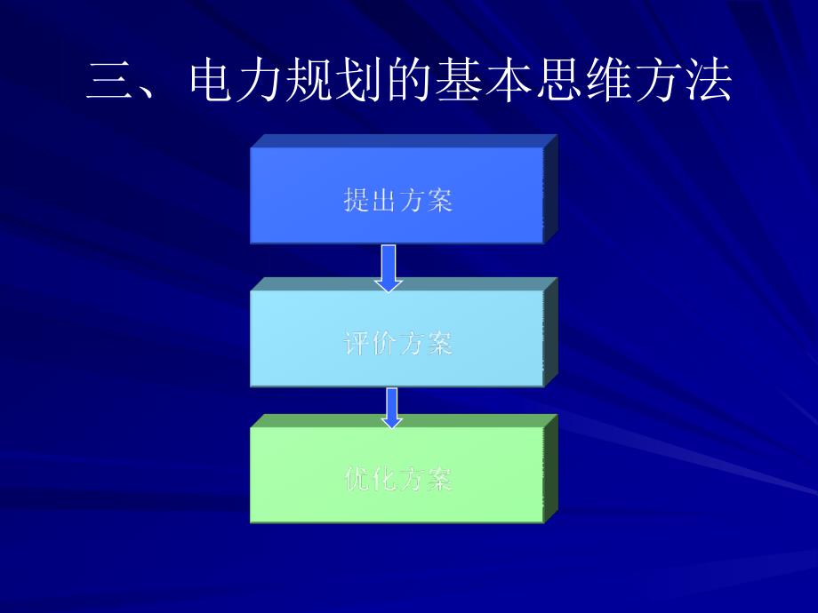 {电力公司管理}A第一讲电力规划概述_第4页