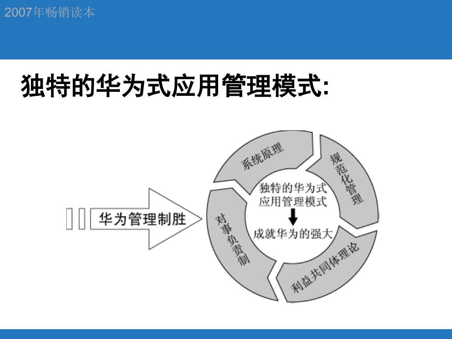 华为的管理模式课件_第4页