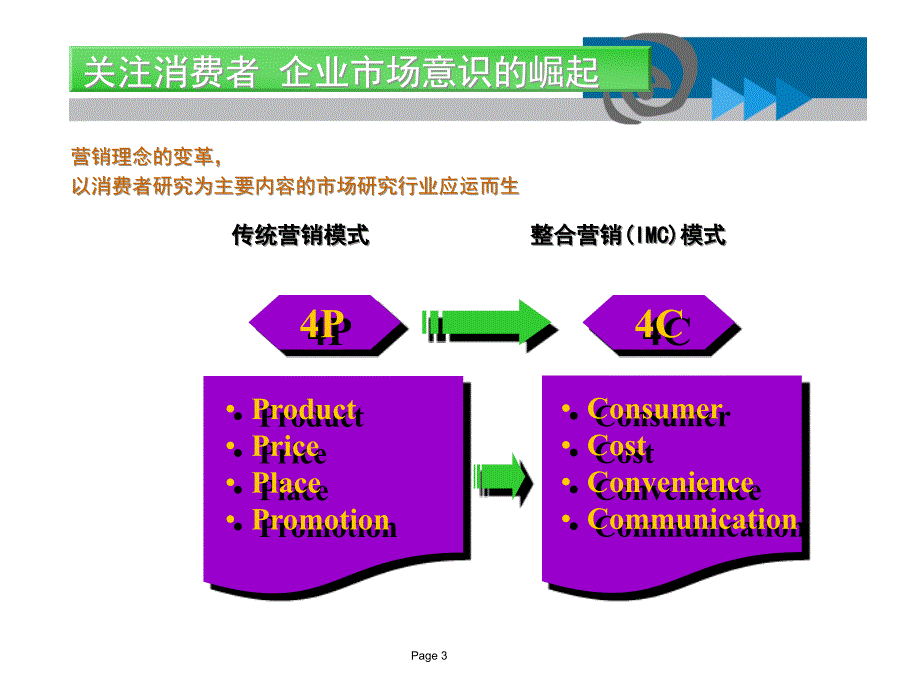 {竞争策略}如何建立企业竞争情报体系_第3页