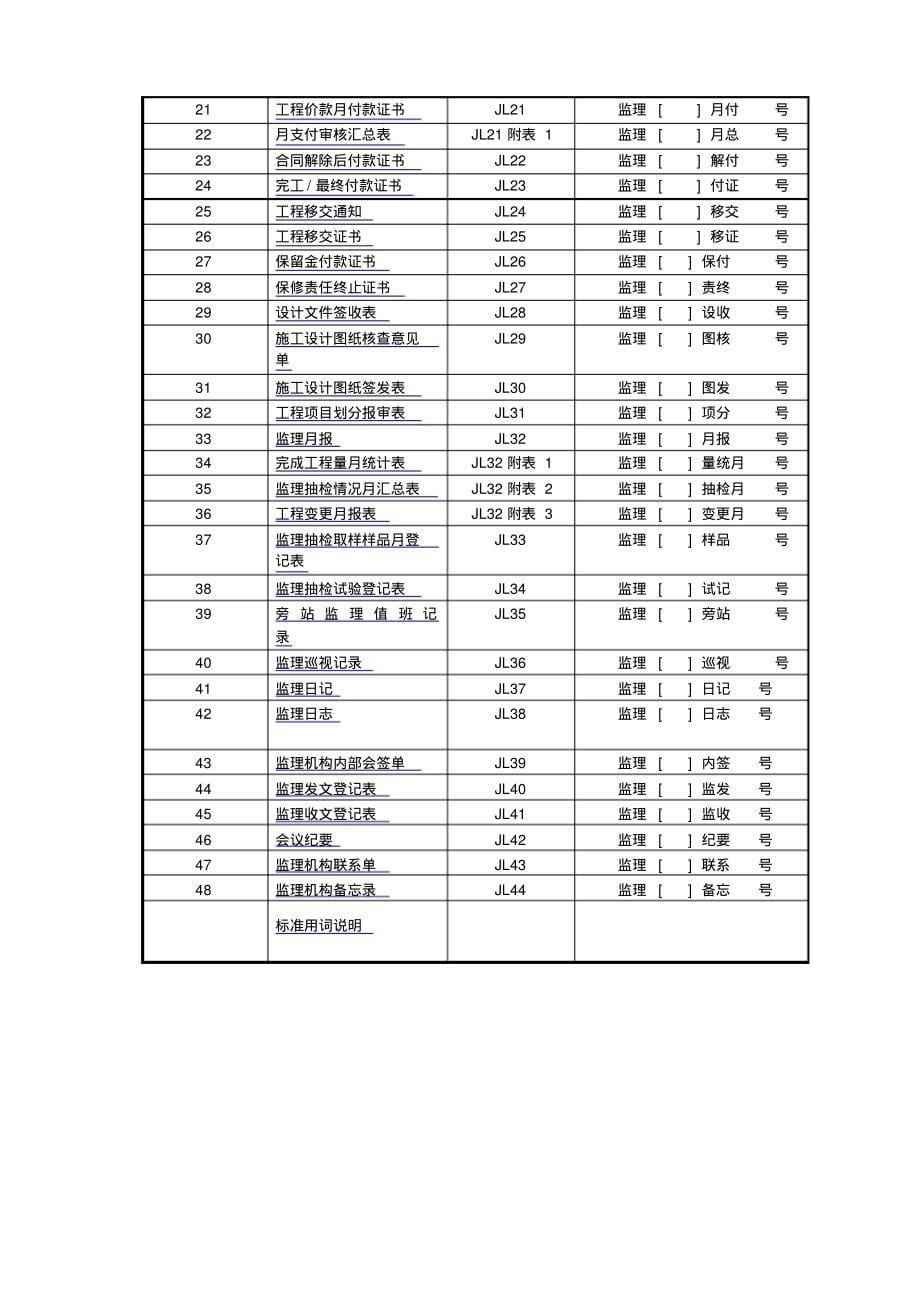 工程施工监理常用表格汇总_第5页