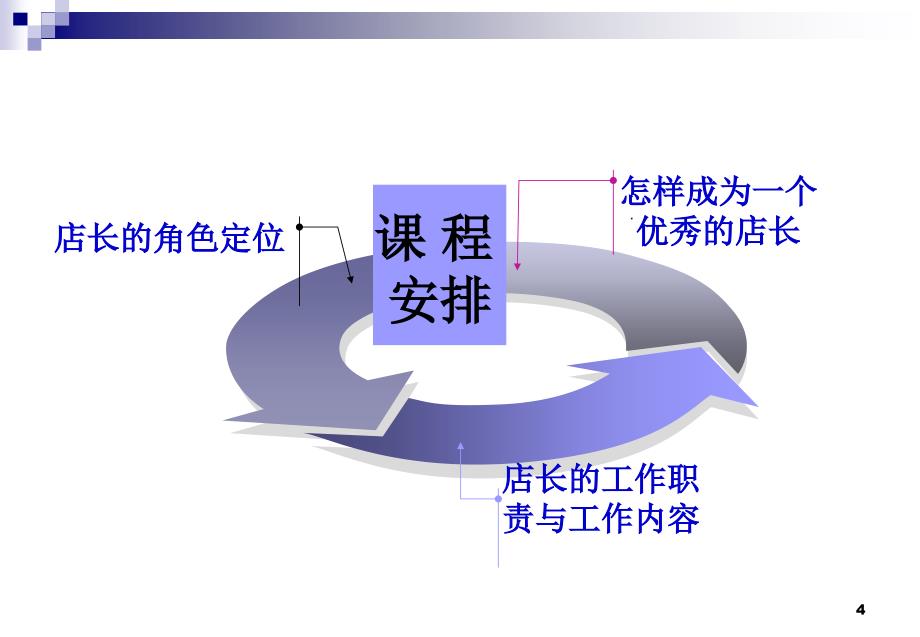 {职业发展规划}店经理管理技能2_第4页