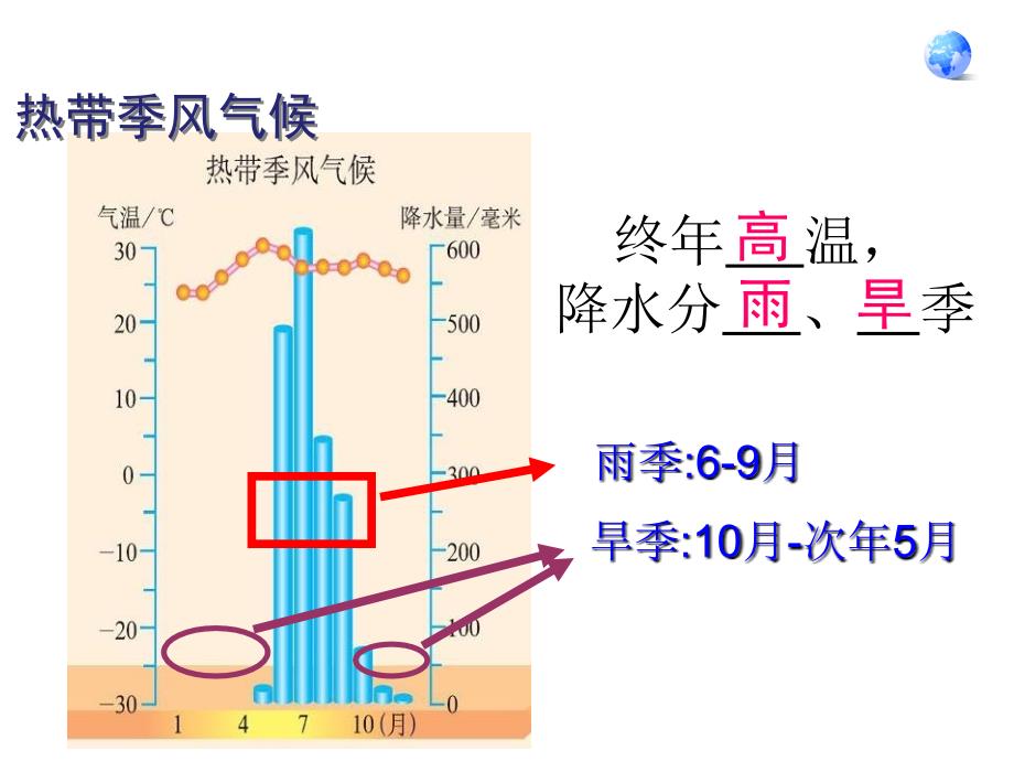 鲁教版地理六下7.3《印》ppt课件2_第4页