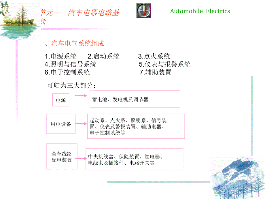 单元一汽车电器电路基础课件_第3页