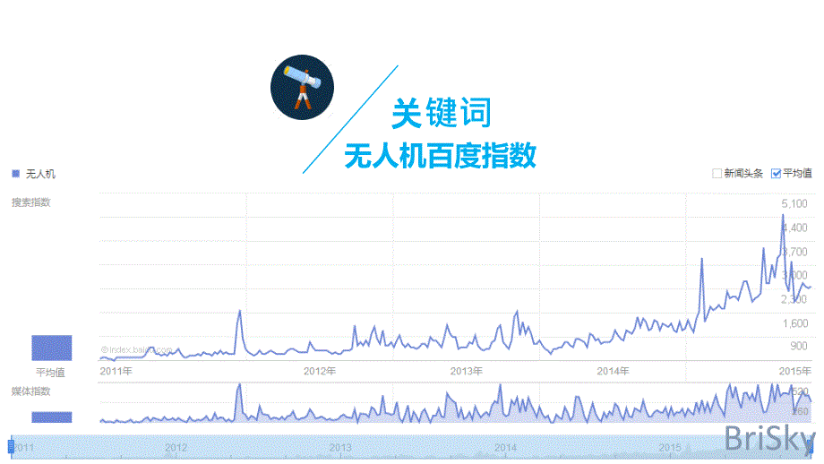 {行业分析报告}某某某无人机行业深度报告和行业应用解决方案_第2页