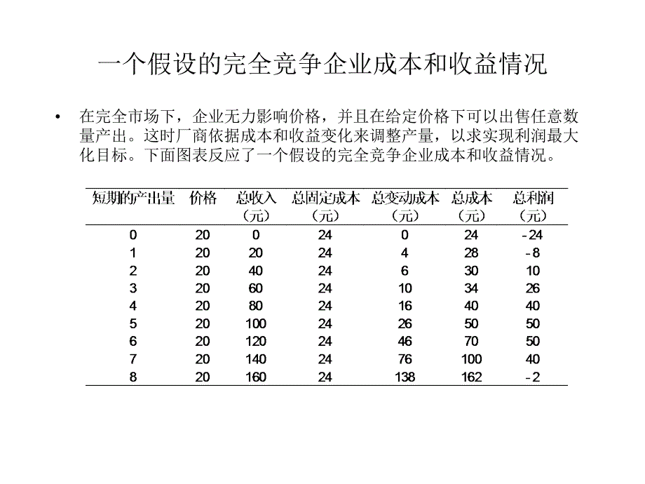 {竞争策略}竞争企业的产出决定_第3页