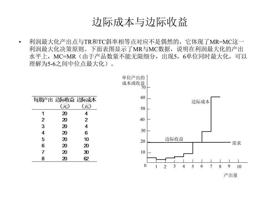 {竞争策略}竞争企业的产出决定_第5页