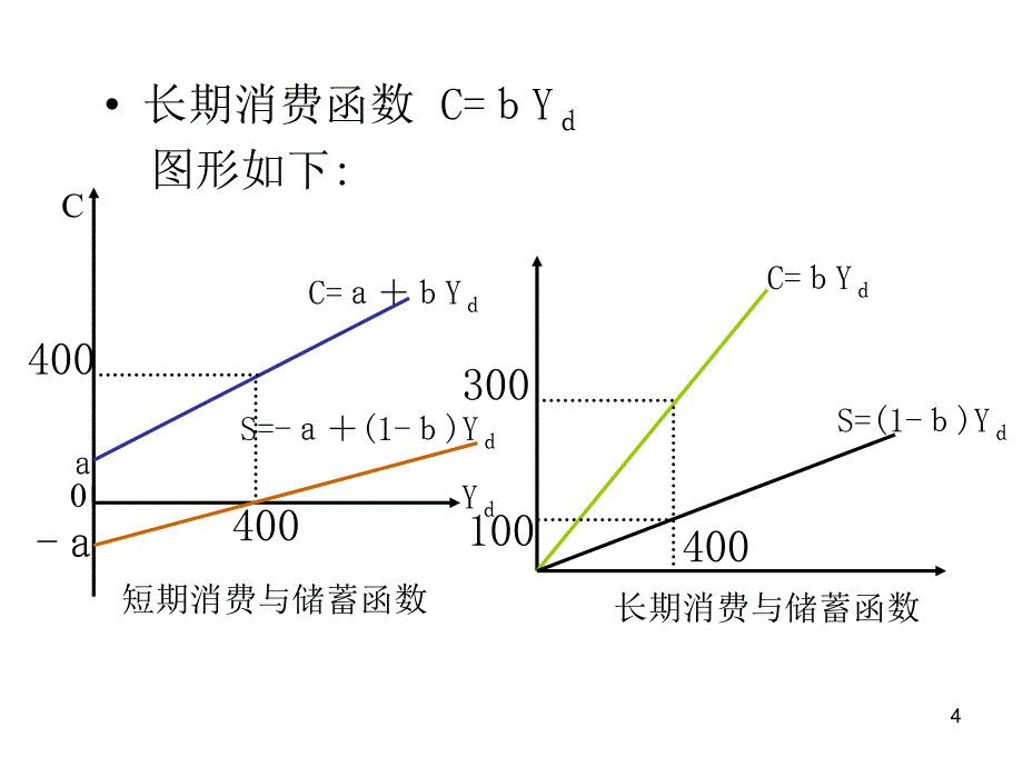 {财务管理财务知识}华工经济学原理讲凯恩斯模型_第4页