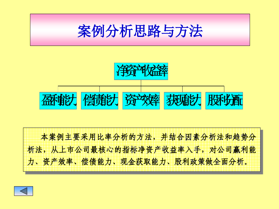 {财务管理财务分析}财务管理课堂案例分析四川长虹深康佳财务状况分析_第2页