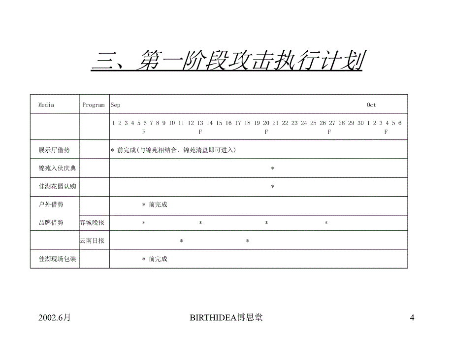 {职业发展规划}佳湖花园调整攻击执行计划讲义_第4页