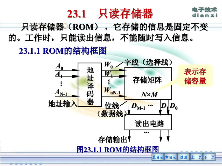 {PLD可编程逻辑器件}22存储器和可编程逻辑器件_第4页