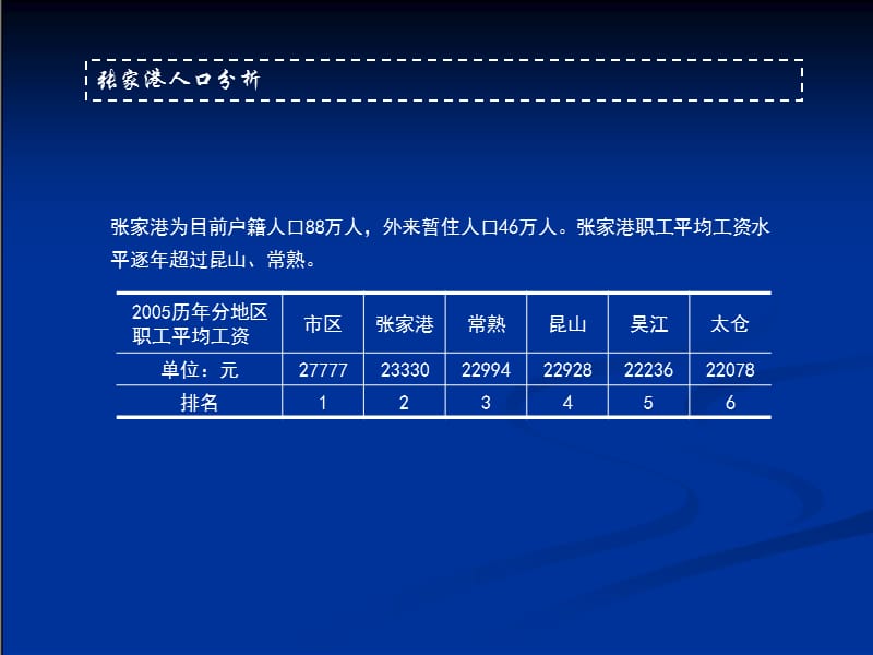 {地产市场报告}中新地产港城项目建议报告_第4页