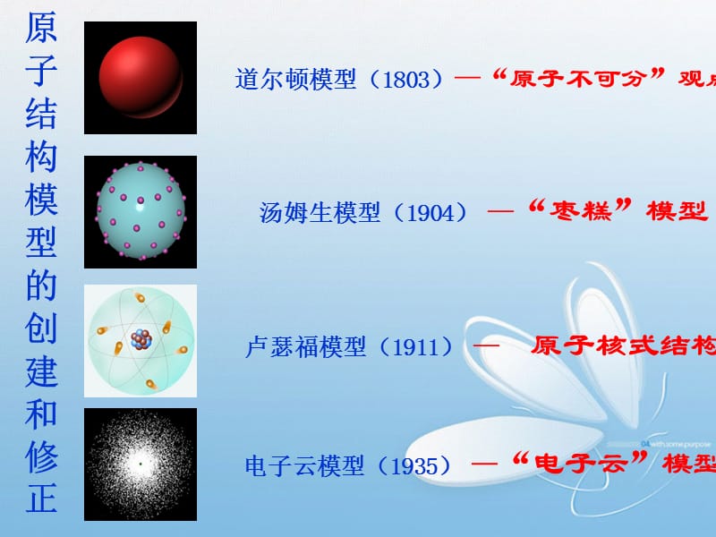 3.2 《原子的结构》课件（1）.ppt_第4页