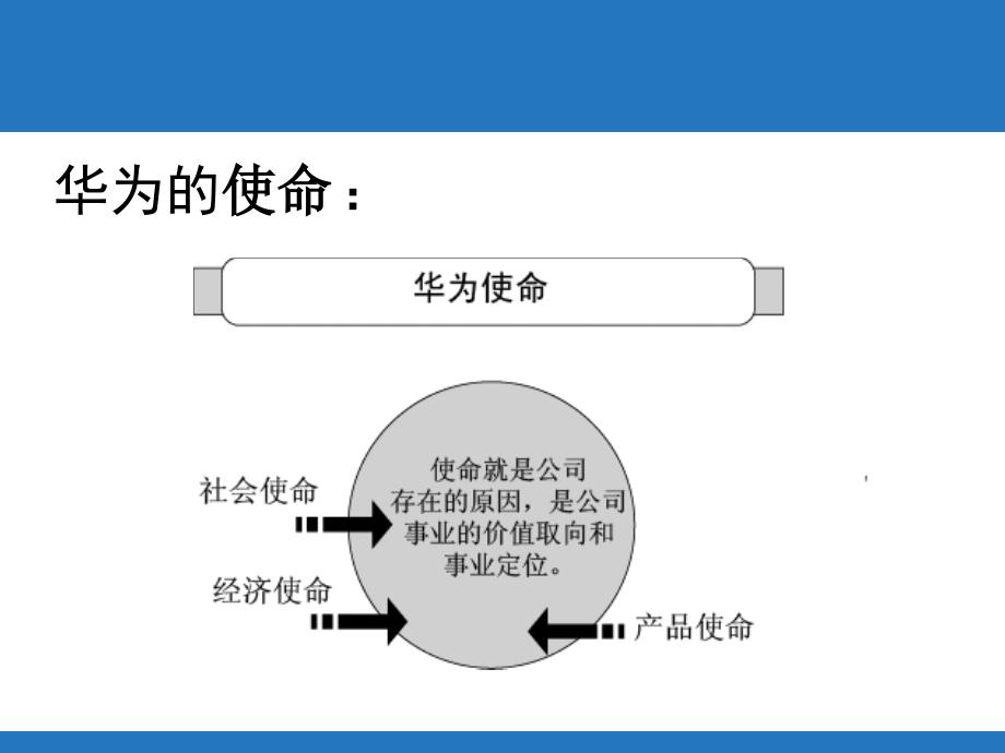 华为之企业文化收藏课件_第3页