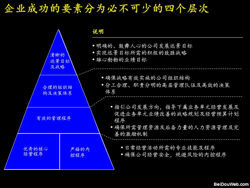 {财务管理财务知识}财务管理体系的建立_第2页