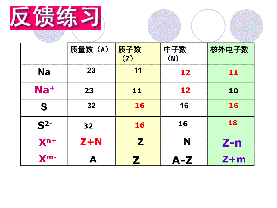 原子核外电子的排布课件_第4页