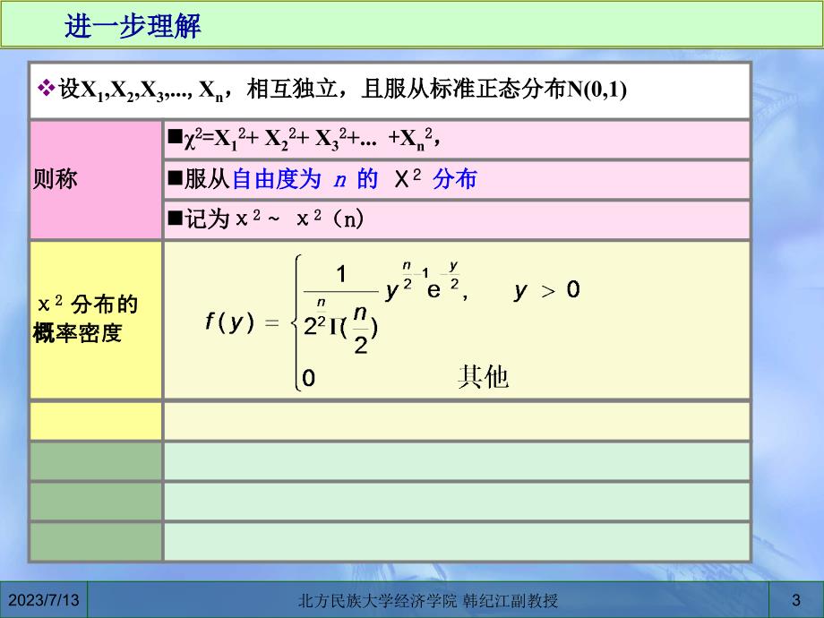 {财务管理财务知识}计量经济学专题_第3页