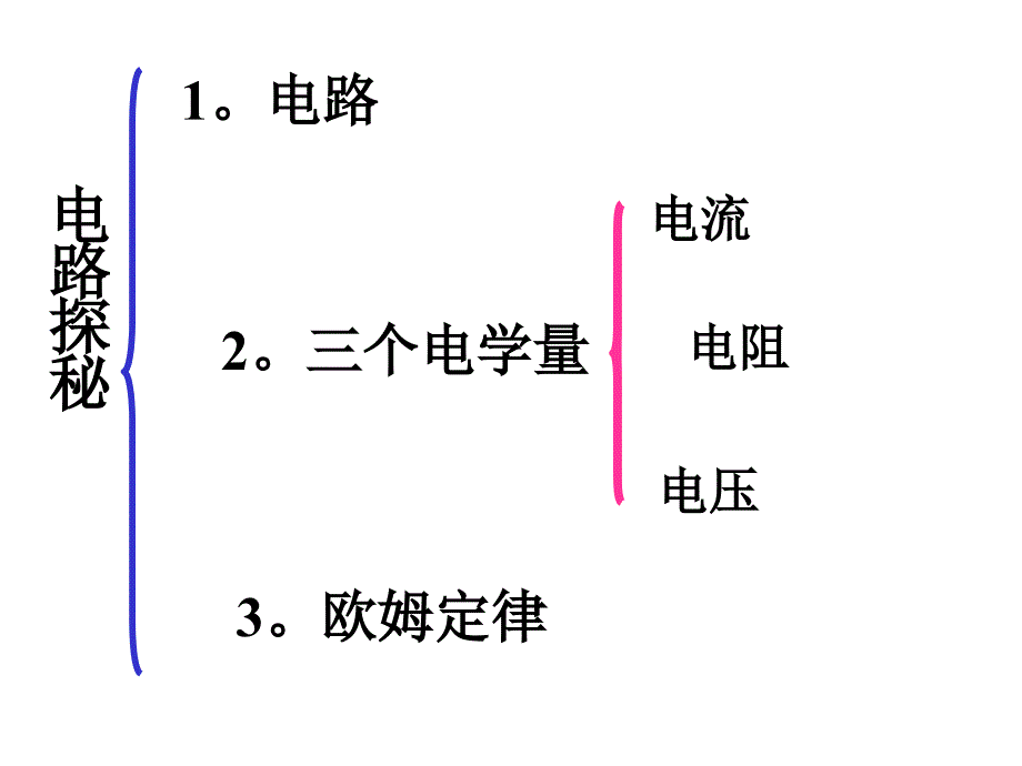 第四章电路探秘复习 (浙教版)_第3页