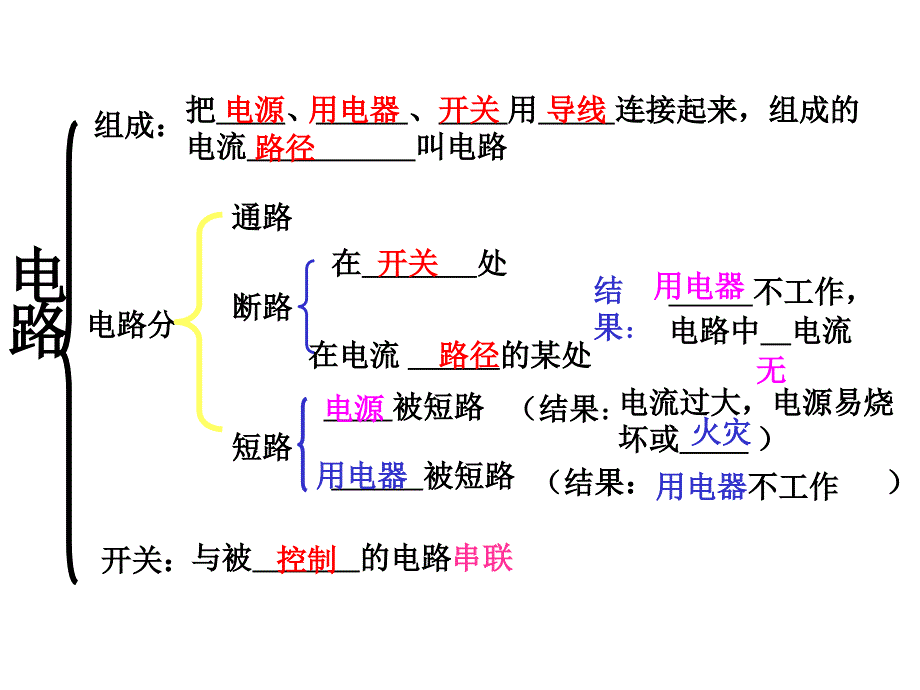 第四章电路探秘复习 (浙教版)_第4页