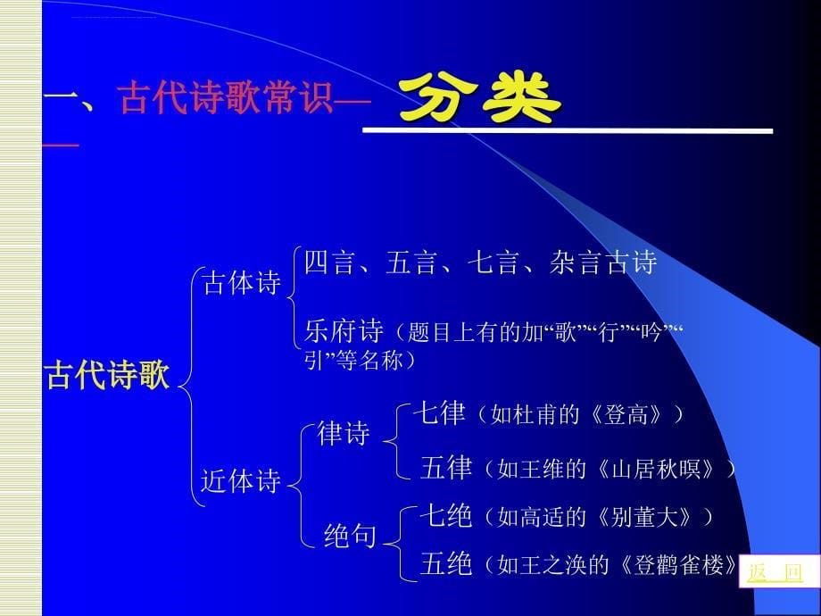 古代诗歌鉴赏常识、术语及其运用课件_第5页