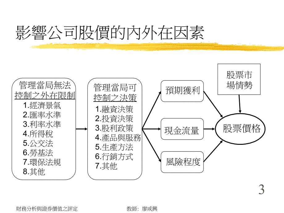 {财务管理财务报表}财务报表分析与证券价值研究报告_第3页