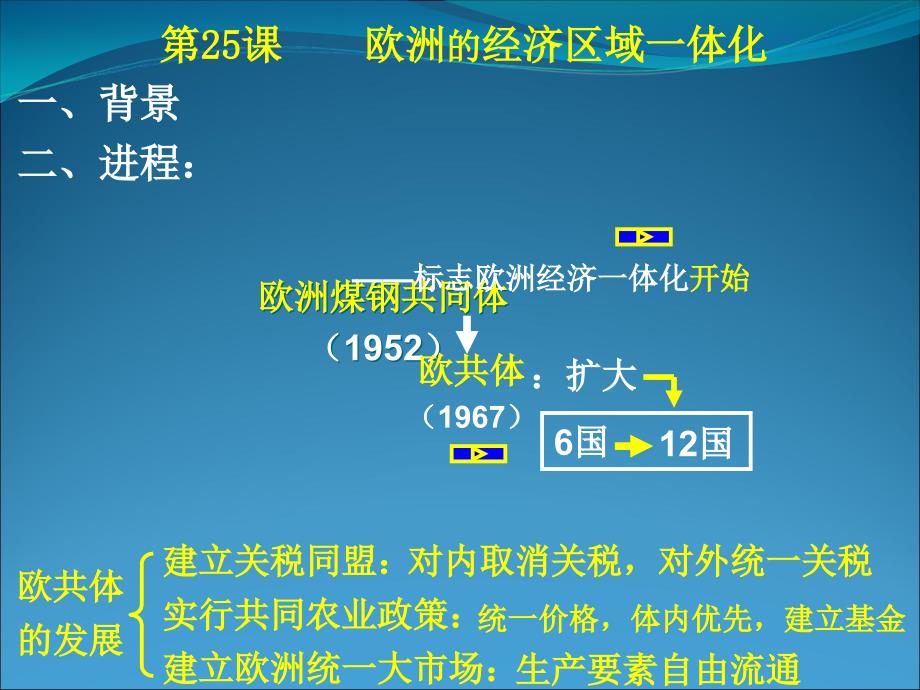 {财务管理财务知识}历史课欧洲的经济区域体化讲义岳麓版必_第4页