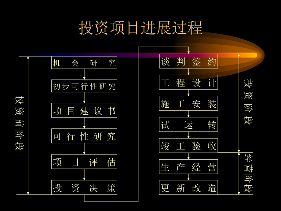 {财务管理财务报表}投资决策财务报表及资产评估培训_第3页